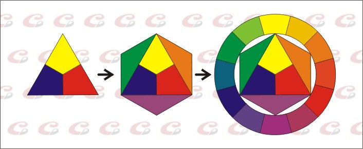 Teoria Cromatică A Culorilor Revista Atelierul