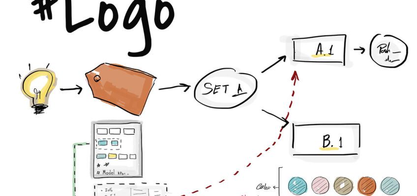 Despre industrii creative: logo designeri